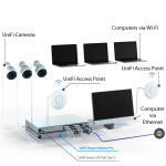 UBNT UDM-PRO DREAM MACHİNE PRO IPS -IDS DESTEKLİ FIREWALL